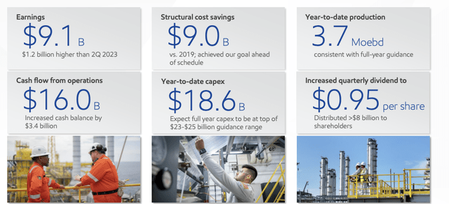 ExxonMobil Investor Presentation