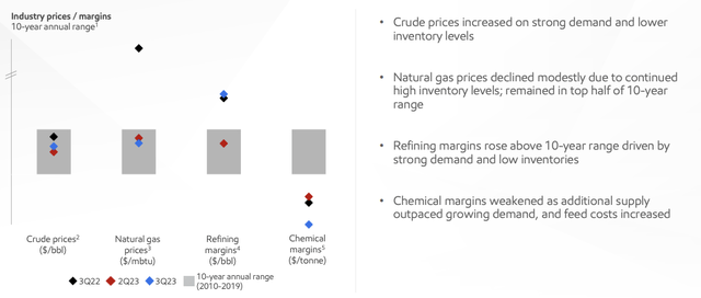 ExxonMobil Investor Presentation