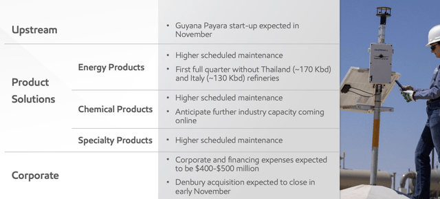 ExxonMobil Investor Presentation