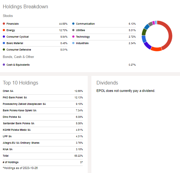 EPOL: Sector Breakdown & Top Holdings