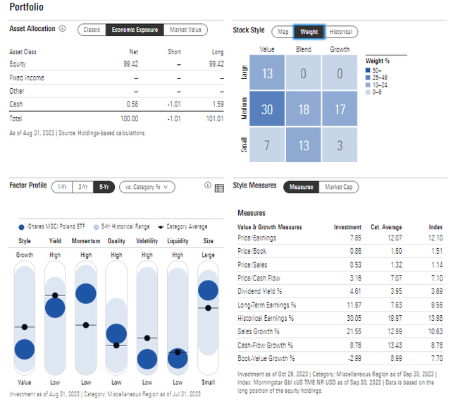 EPOL: Portfolio & Factor Profiles