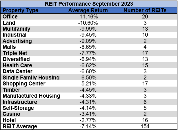 Source: Table by Simon Bowler of 2nd Market Capital, Data compiled from S&P Global Market Intelligence LLC. See important notes and disclosures at the end of this article