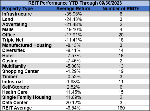 Source: Table by Simon Bowler of 2nd Market Capital, Data compiled from S&P Global Market Intelligence LLC. See important notes and disclosures at the end of this article