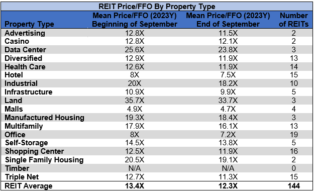 Source: Table by Simon Bowler of 2nd Market Capital, Data compiled from S&P Global Market Intelligence LLC. See important notes and disclosures at the end of this article