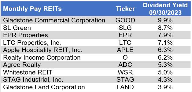 Source: Table by Simon Bowler of 2nd Market Capital, Data compiled from S&P Global Market Intelligence LLC. See important notes and disclosures at the end of this article