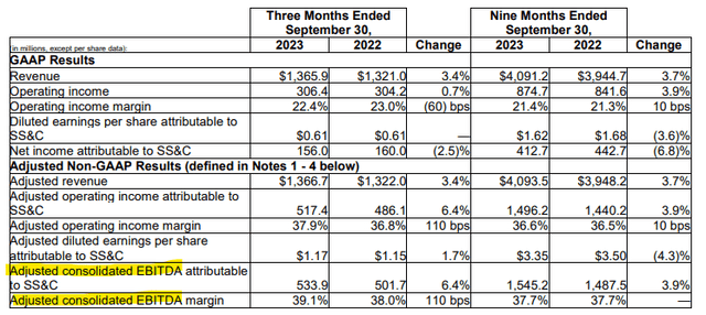 SSNC metrics