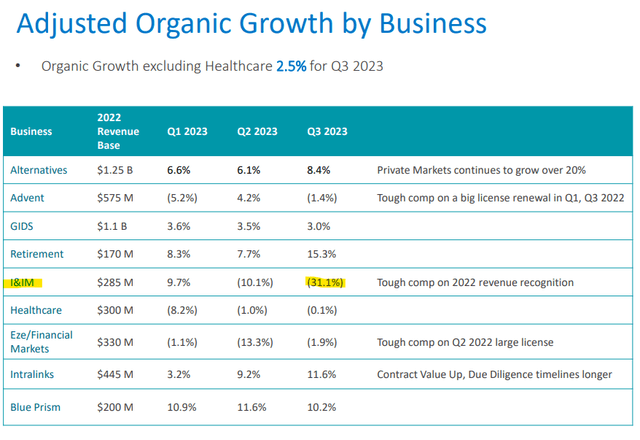 SSNC metrics