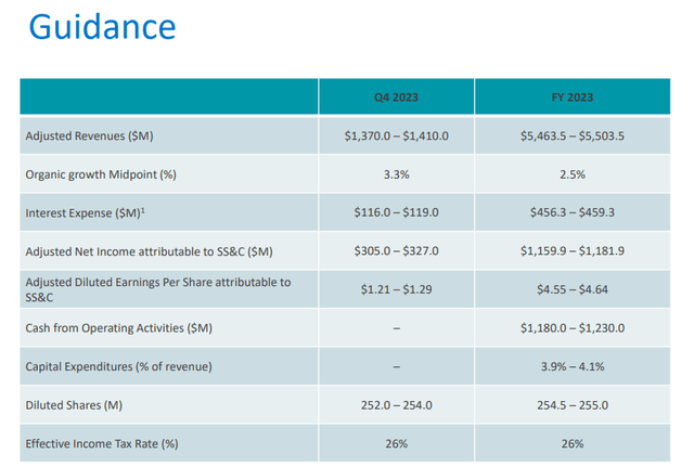 SSNC metrics