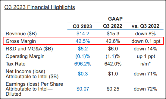 Source: Intel