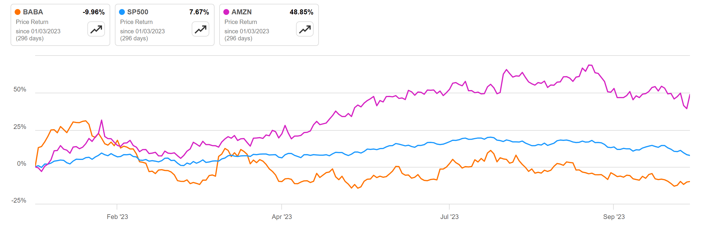 Alibaba: Mixing An Explosive Cocktail For Share Price Upside (NYSE:BABA) |  Seeking Alpha