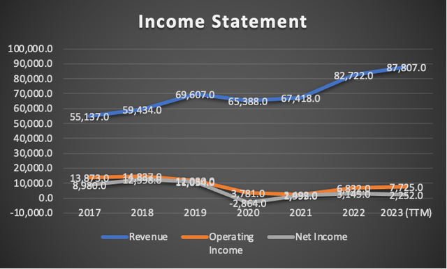 income