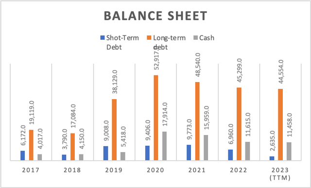 Balance Sheet