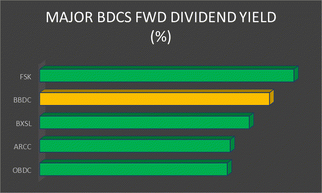 Barings BDC: A 12% Yield And Improving Portfolio Quality (NYSE:BBDC ...