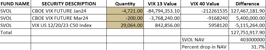 Here Is What Happens To SVOL In Different Scenarios (Including Worst ...