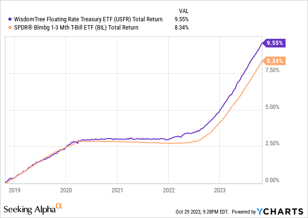 bmo floating rate income fund