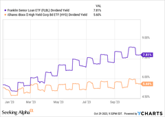 Floating Income The Best Floating Rate Funds For Income Investors And Retirees ...