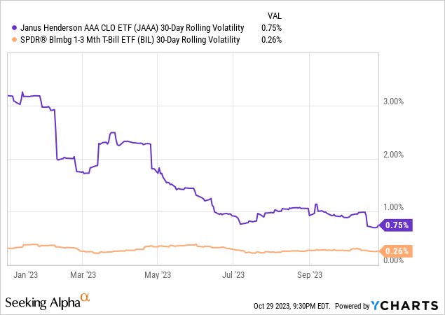 Catalyst Floating Rate Income Fund