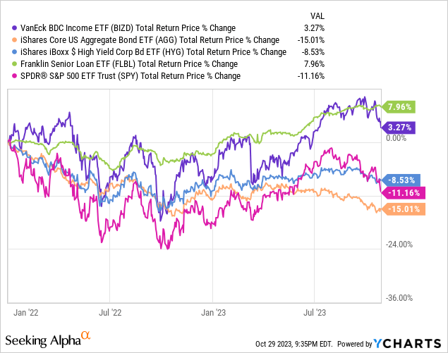 The Best Floating Rate Funds For Income Investors And Retirees ...