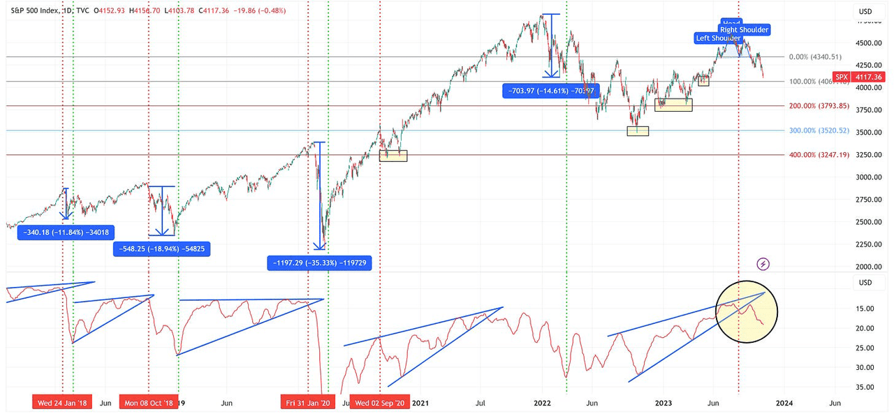 SPX_VIX2