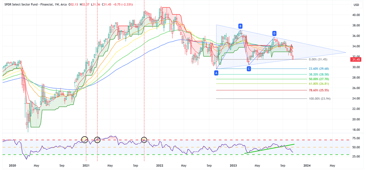 XLF