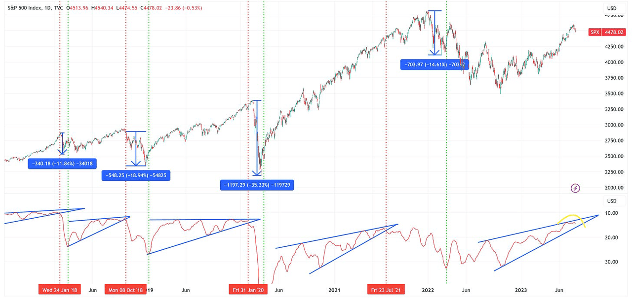 SPX_VIX