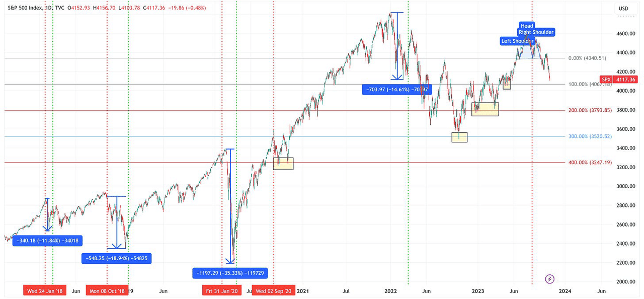 SPX_VIX3