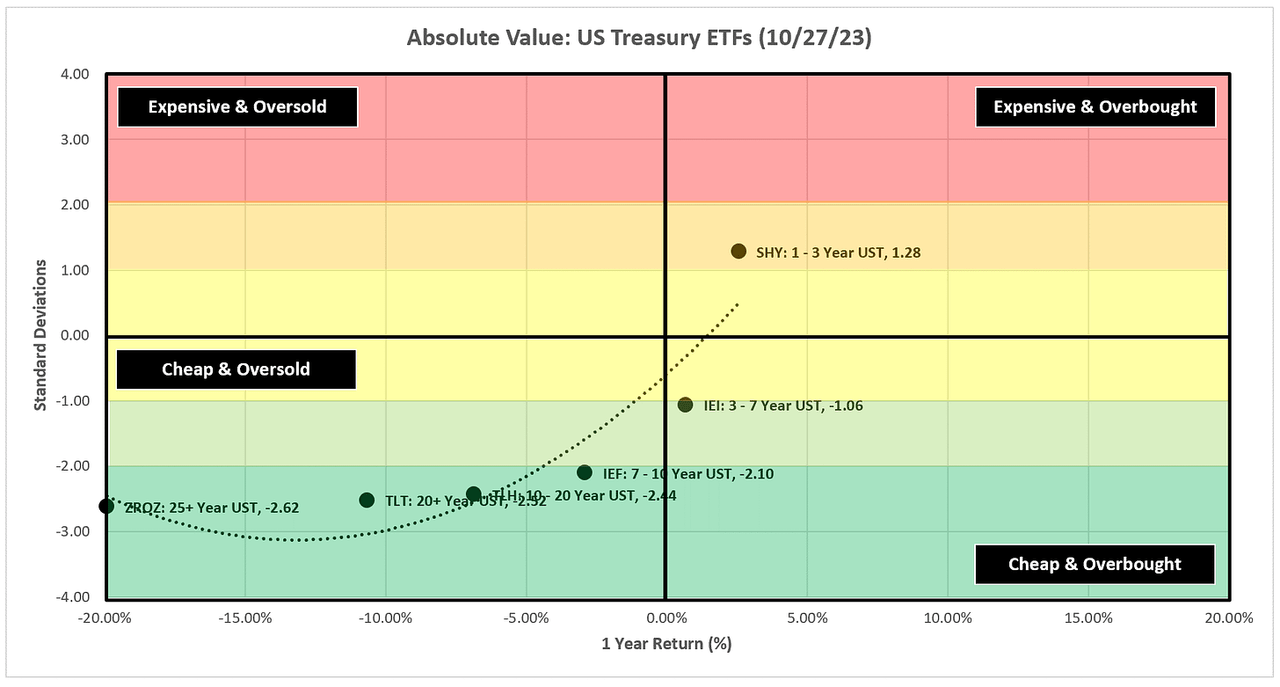 UST_Ab_Scatter
