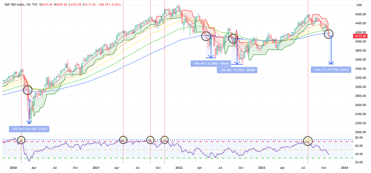 SPX_Weekly