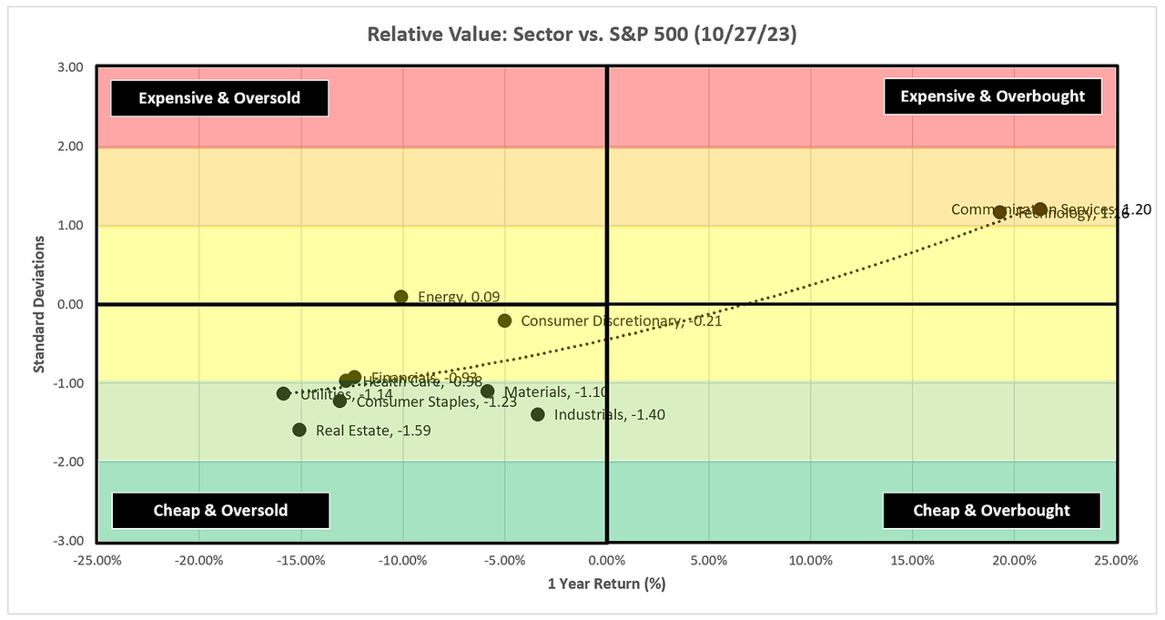 Eq_Rel_Scatter