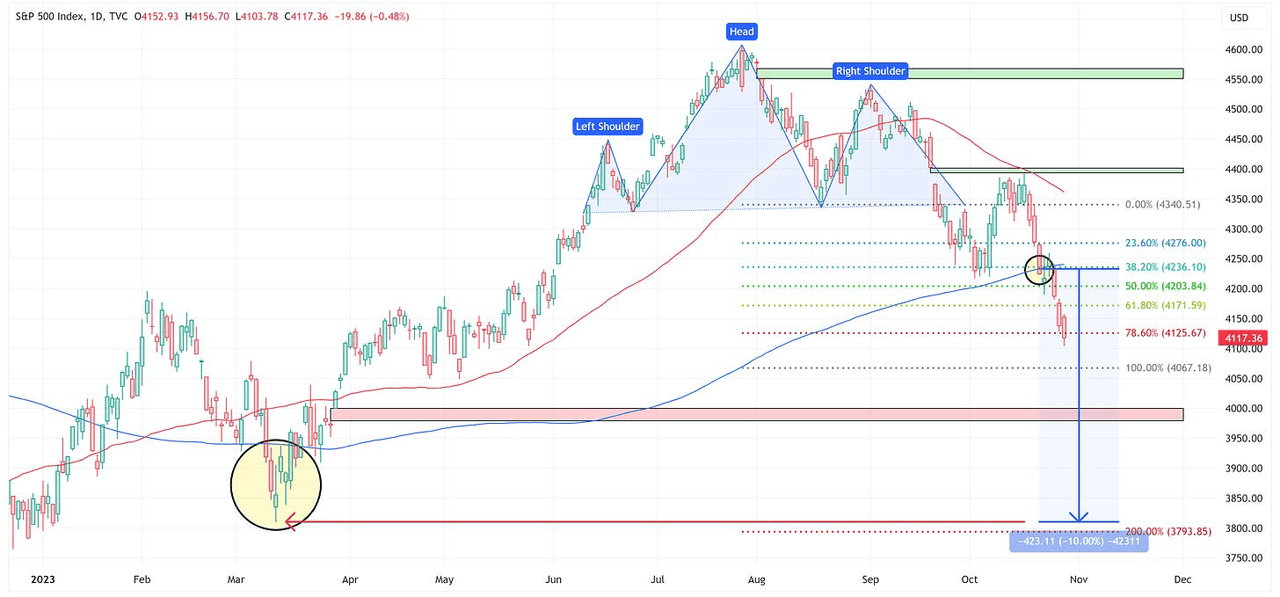 SPX_Daily