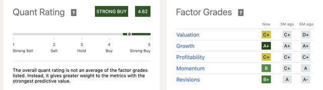 Quant Rating