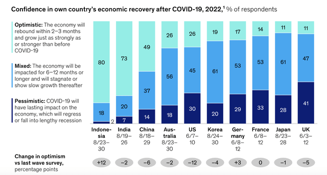 Economic Optimism survey