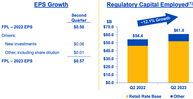 EPS drivers of FPL in Q2