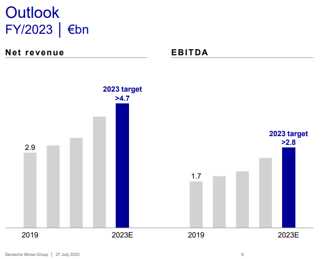 Deutsche Börse IR