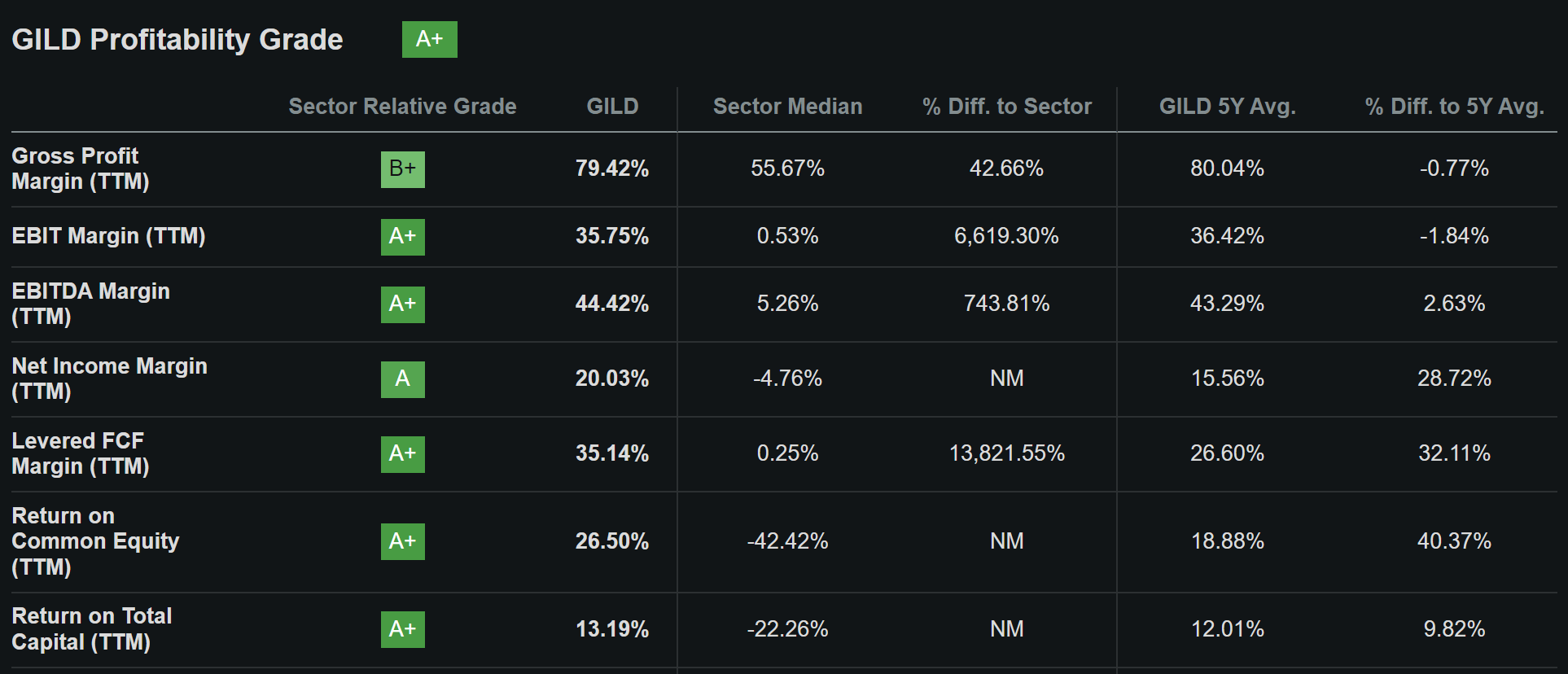 Gilead Sciences Stock A Healthy Buy With Solid Dividend (NASDAQGILD