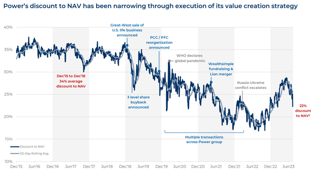 NAV to Value