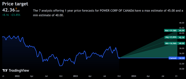 Price Forecast