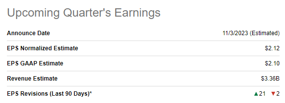 Airbnb's upcoming quarter's earnings summary