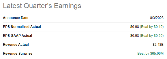 Airbnb's latest quarterly earnings summary