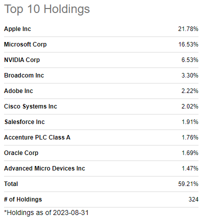 holdings