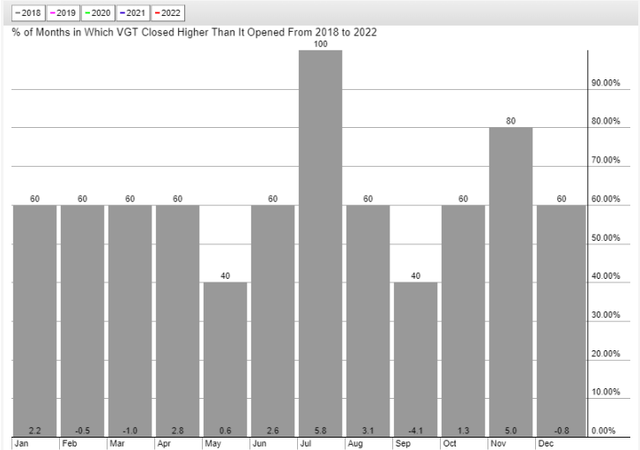 seasonality