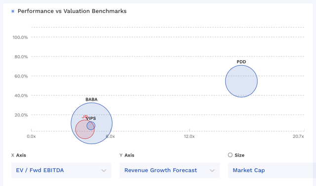 JD Valuation Vs Peers