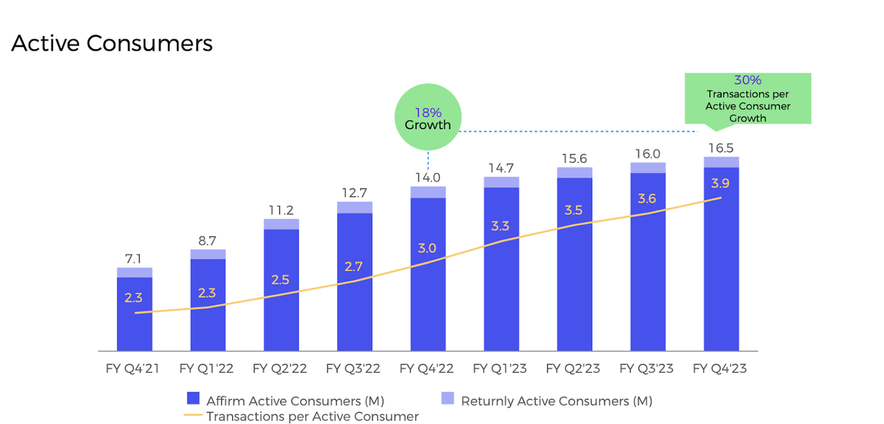 active consumers