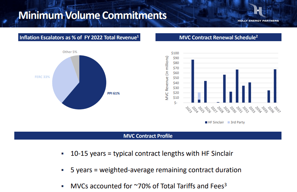 The volumes for HEP