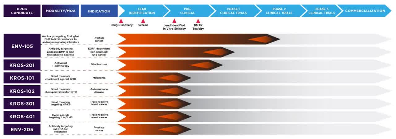 Company Pipeline