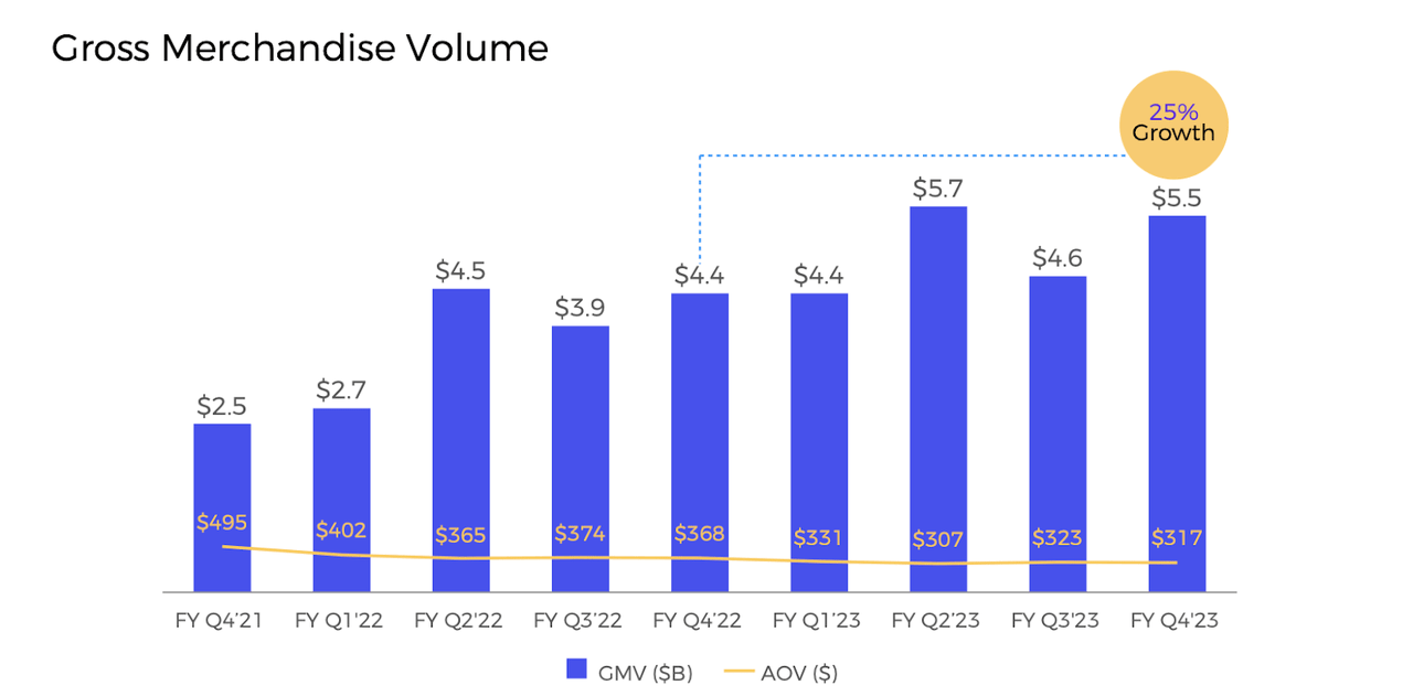 GMV