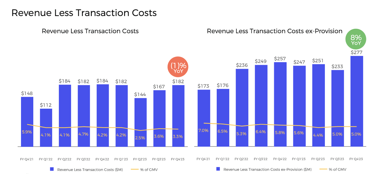 RLTC