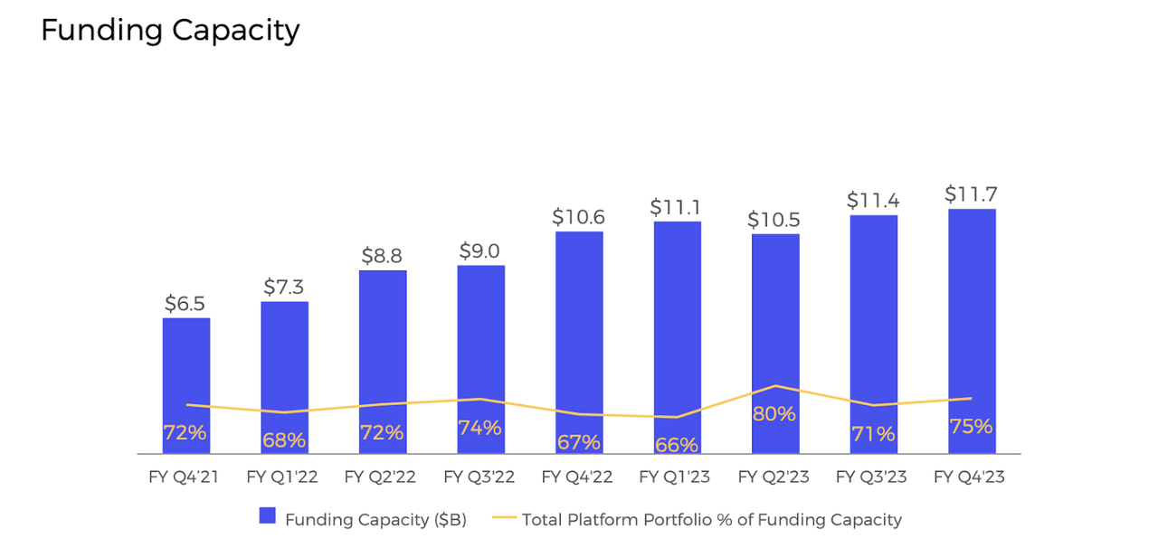 funding capacity