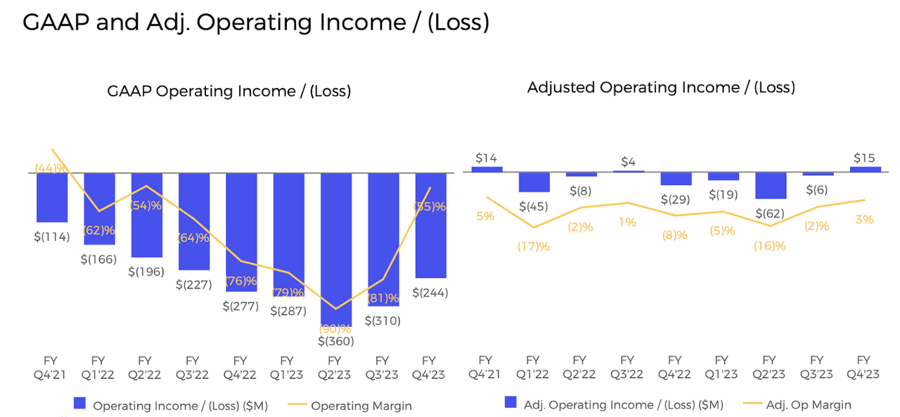 profitability