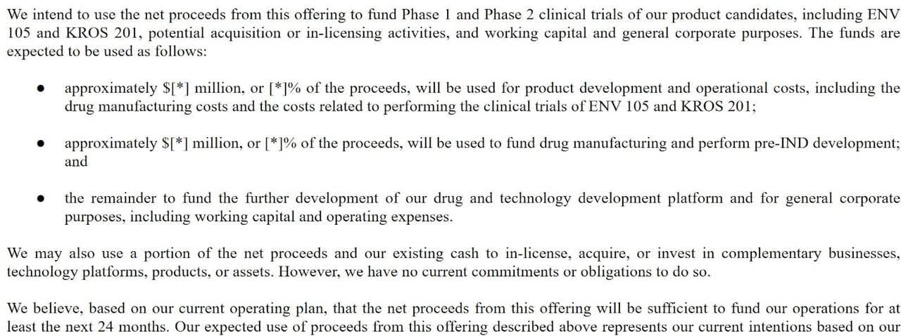 IPO Use Of Proceeds